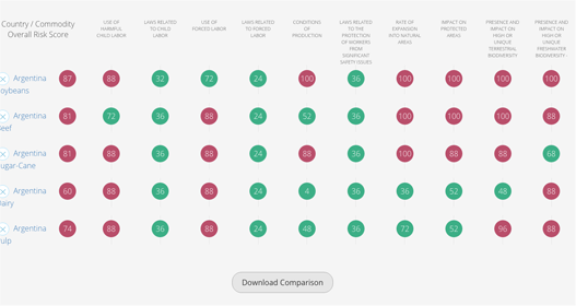 Certification Schemes