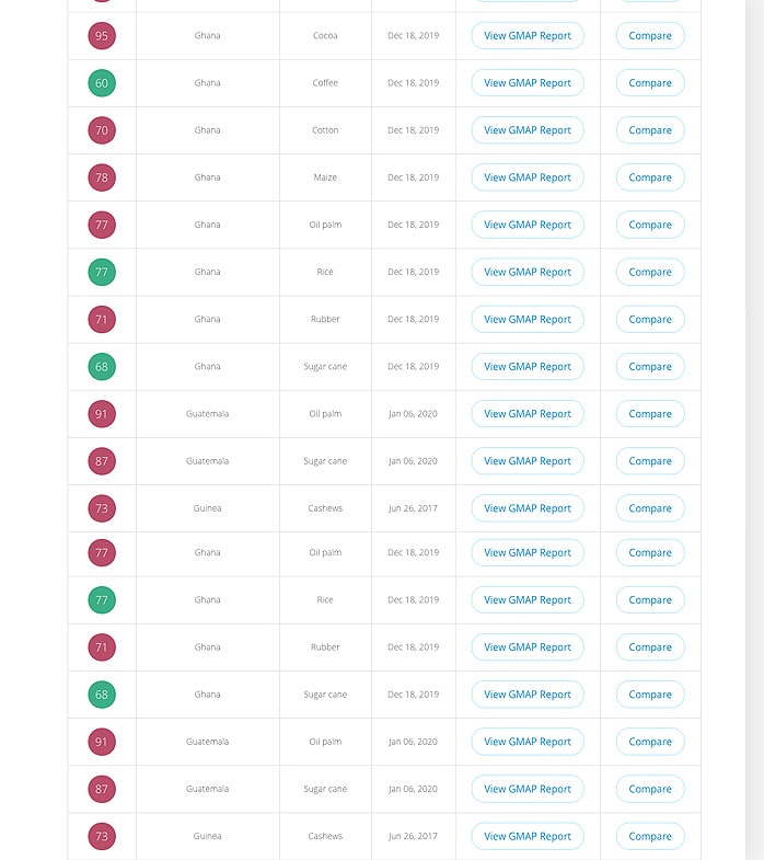List View