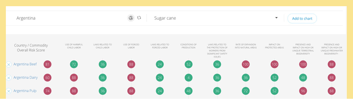 Score Comparision